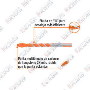 Alternative view of Broca multimaterial 1/2 x 6", TRUPER