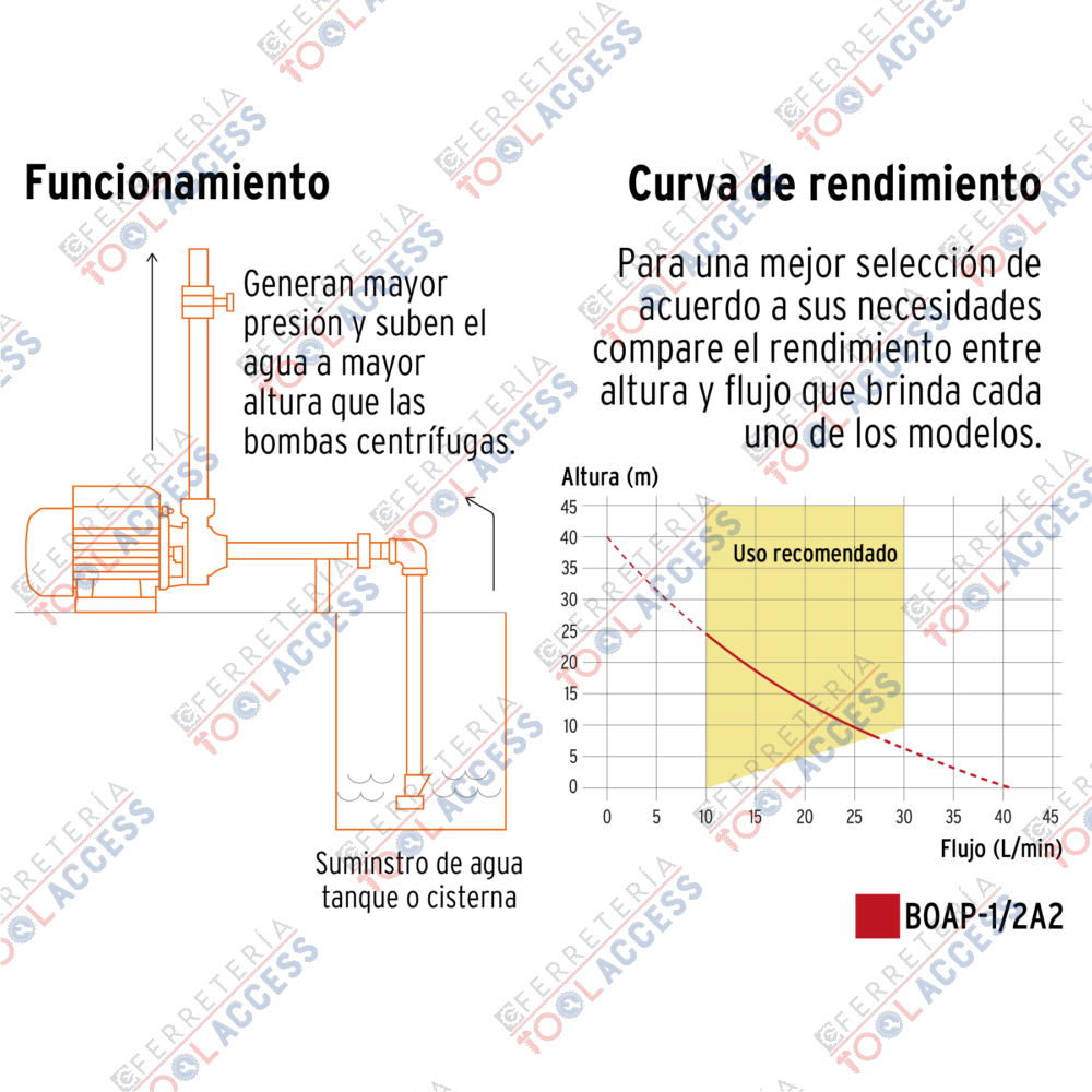 Bomba periférica 1/2HP, altura máx 40m, uso agrícola, TRUPER - Imagen 3