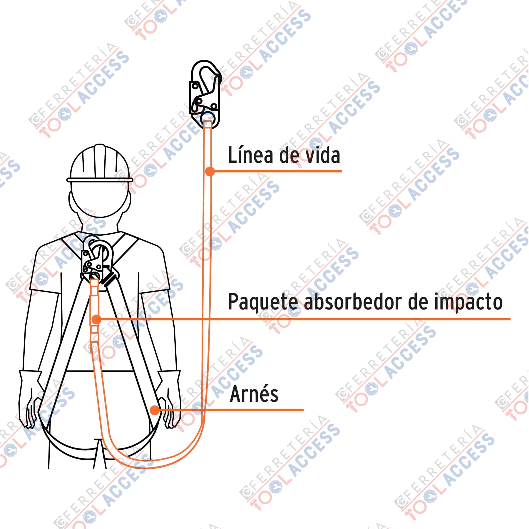 Línea de vida 1.8 m cinta poliéster con absorbedor impacto, Truper - Imagen 3