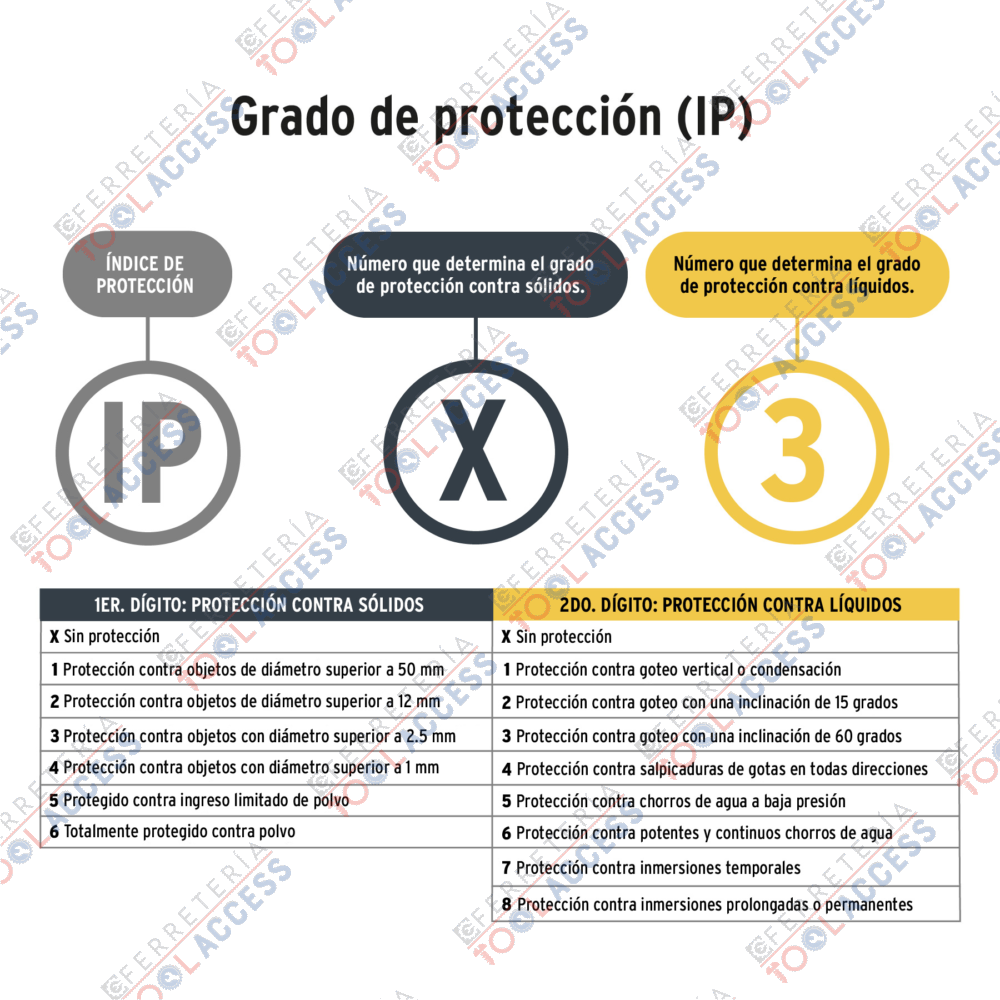 Linterna plástica de LED, 180 lm, recargable, PRETUL - Imagen 5