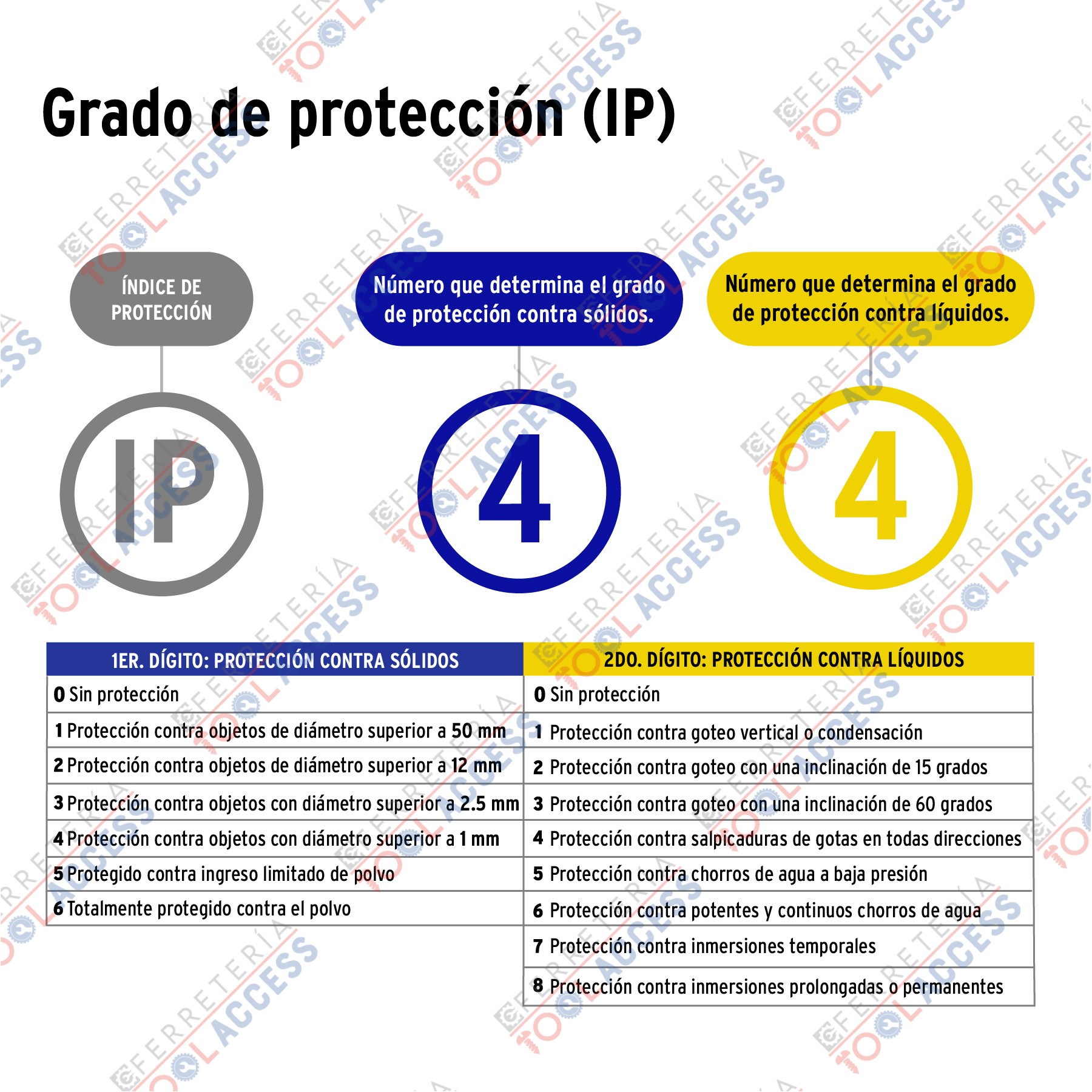 Tira LED 16 W para interior y exterior, 5 m, azul, VOLTECK - Imagen 4